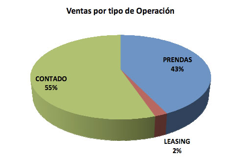 autos financiamiento 2013 autos financiamiento 2013