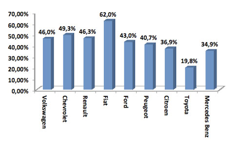 créditos por marca créditos por marca