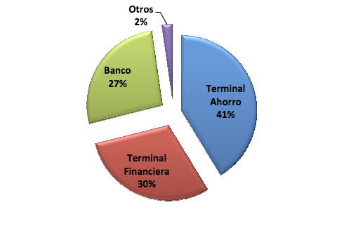 tipos de crédito tipos de crédito