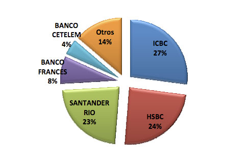 créditos bancos créditos bancos