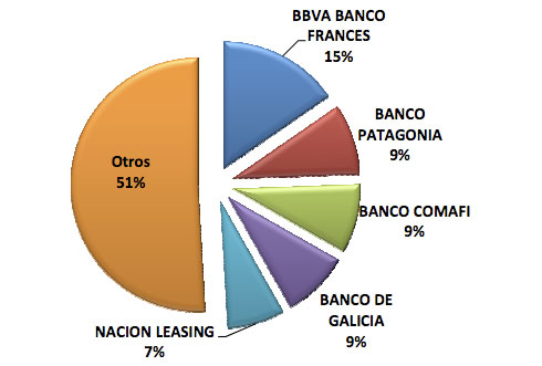 leasing bancos leasing bancos