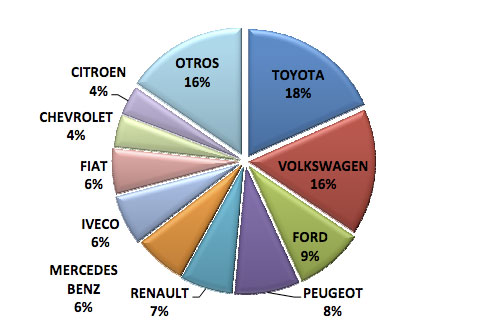 leasing marcas autos leasing marcas autos