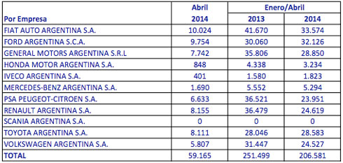 Adefa Producci&oacute;n abril 2014