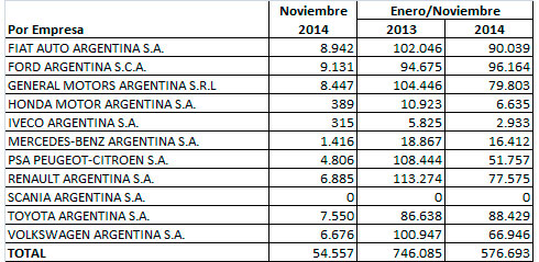 Adefa producci&oacute;n noviembre 2014