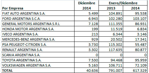 Adefa producción 2014 Adefa producción 2014