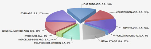 Adefa producción 2014 Adefa producción 2014