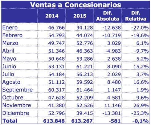 ADEFA diciembre de 2015