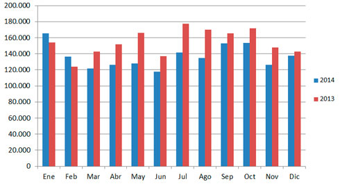 Transferencias Argentina 2014-2013