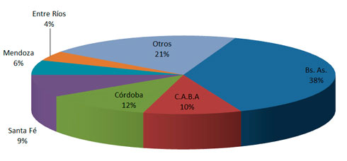 transferencia autos usados por provincia 10-2013 transferencia autos usados por provincia 10-2013