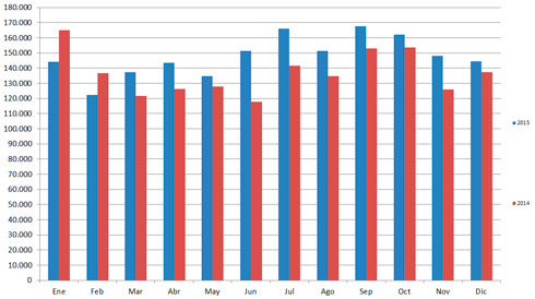 CCA venta de autos usados 2015