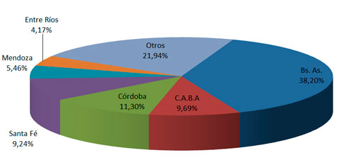 CCA venta de autos usados 2015