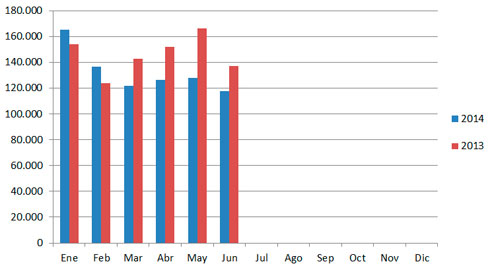 CCA transferencias 2014 CCA transferencias 2014