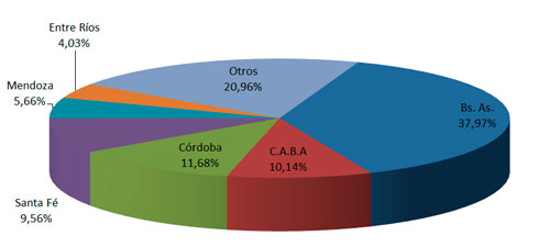 CCA transferencias provincia CCA transferencias provincia