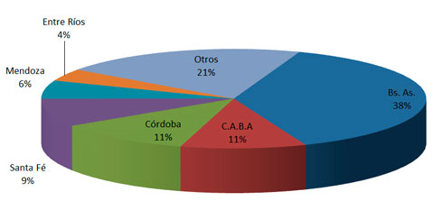 Autos usados Argentina