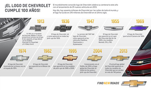 Chevrolet Bowtie Chevrolet Bowtie