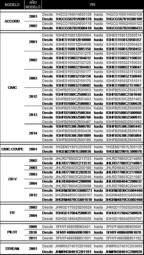 Recall Honda Junio de 2015