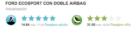 Ford EcoSport Latin NCAP