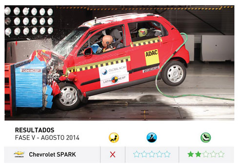 Chevrolet Spark Latin NCAP