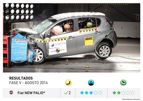 Fiat Nuevo Palio Latin NCAP