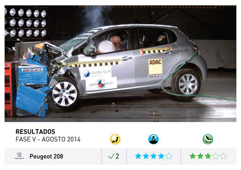 Peugeot 208 Latin NCAP