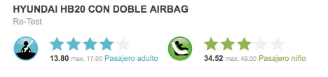 Hyundai HB20 Latin NCAP