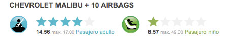 Chevrolet Malibu Latin NCAP