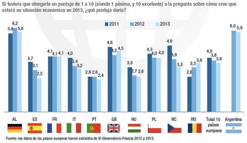 Observatorio Cetelem Observatorio Cetelem