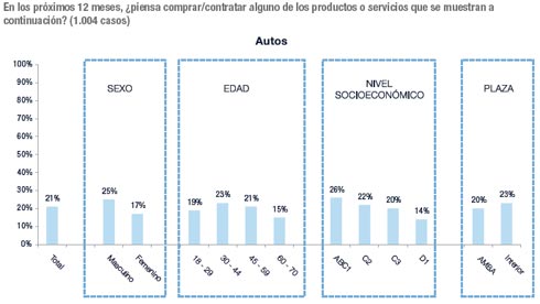 Cetelem Argentina Cetelem Argentina