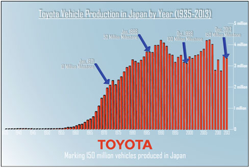 Toyota producción Japón