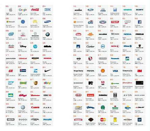 Toyota Interbrand 2013