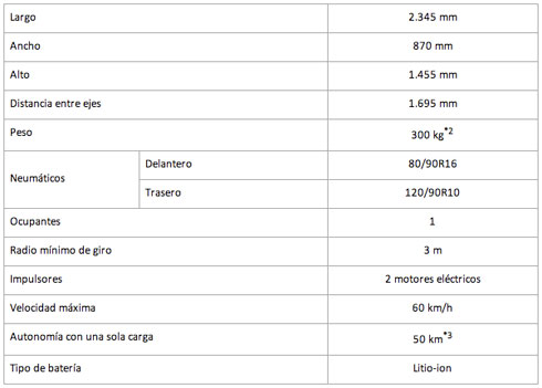 Toyota i-Road especificaciones Toyota i-Road especificaciones