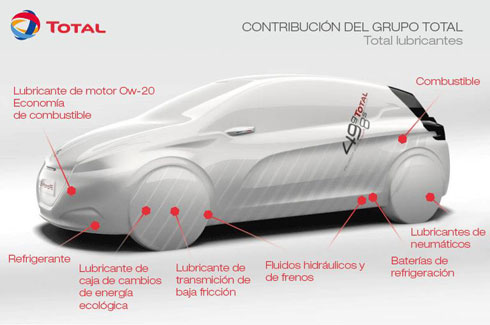 208 Hybrid FE 208 Hybrid FE