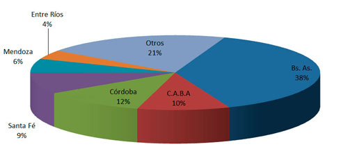 transferencias julio 2013 transferencias julio 2013