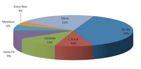 Autos usados Autos usados