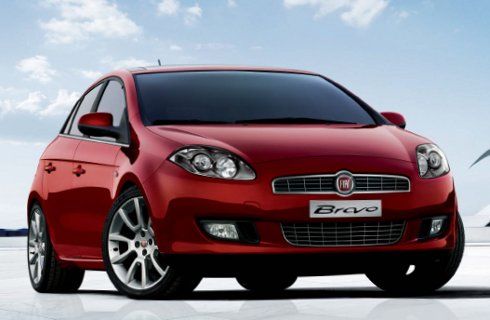 Citroën logra una participación del 3,17% en Brasil