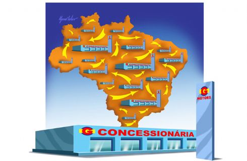 Brasil: Movimiento de redes de concesionarias