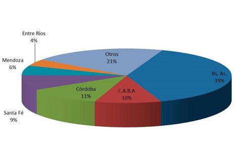 Transferencias de vehículos usados en baja