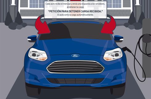 Los autos eléctricos se comunicarán con las empresas de electricidad