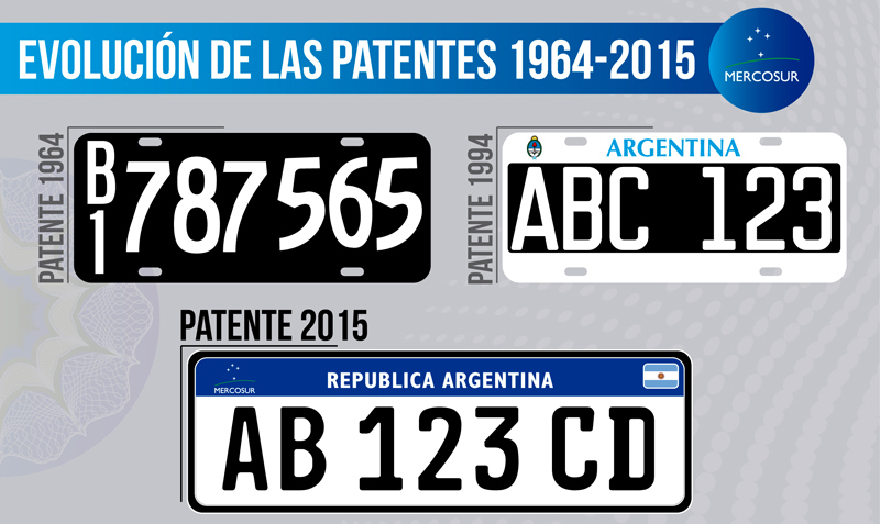 Patente-Mercosur-2