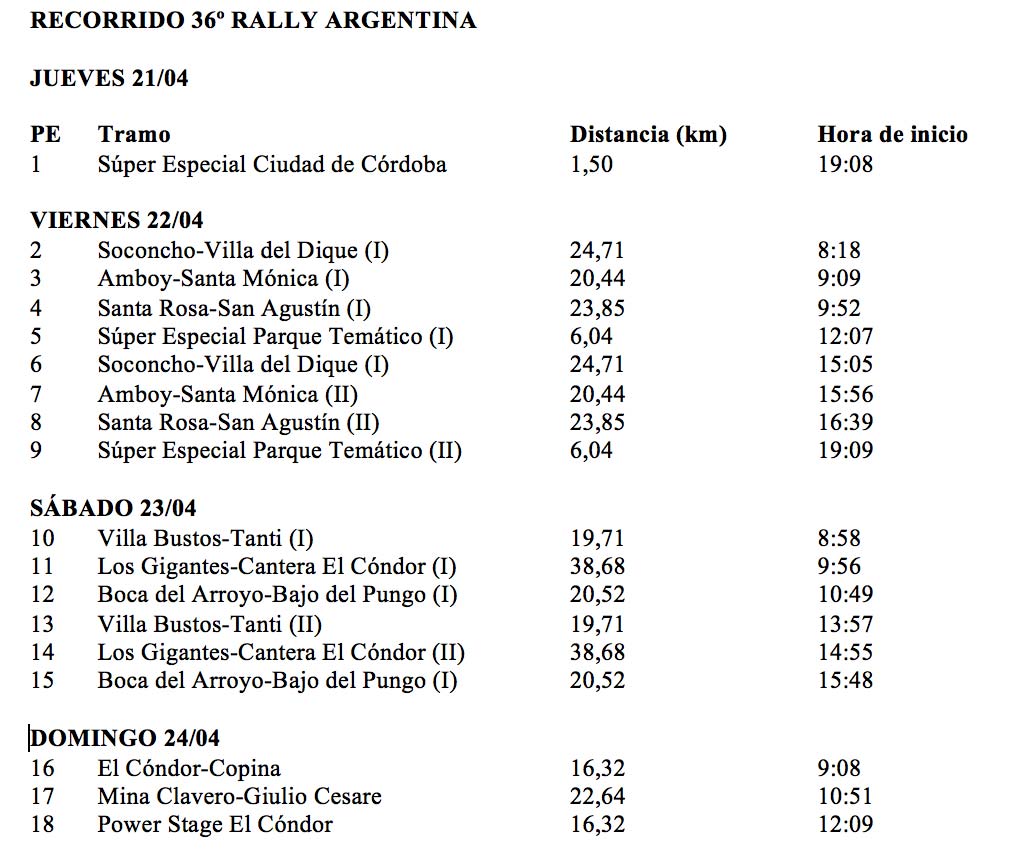 recorrido-36-rally-argentina
