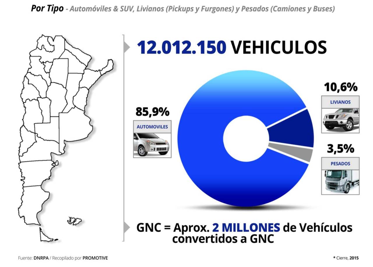 El parque circulante en Argentina supera los 12 millones de vehículos