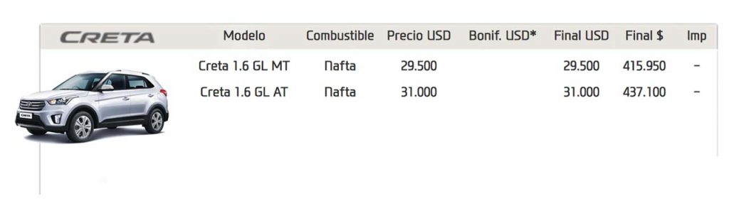 Precios Hyundai Creta Argentina