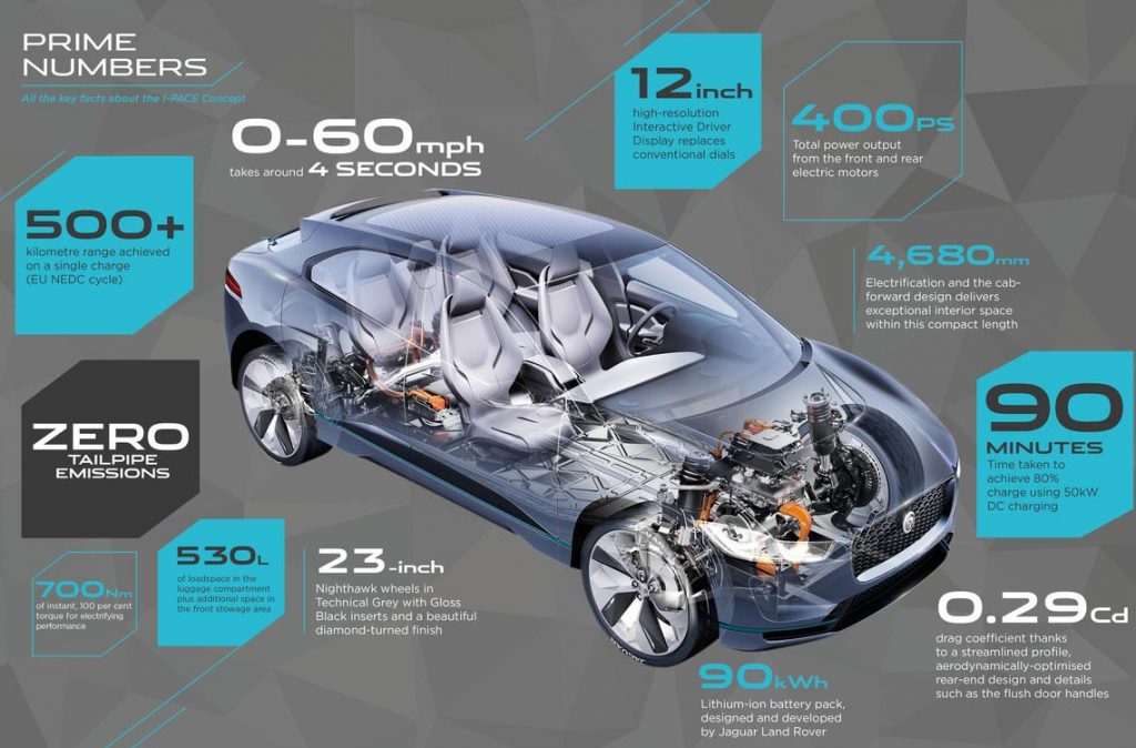 Jaguar I-Pace