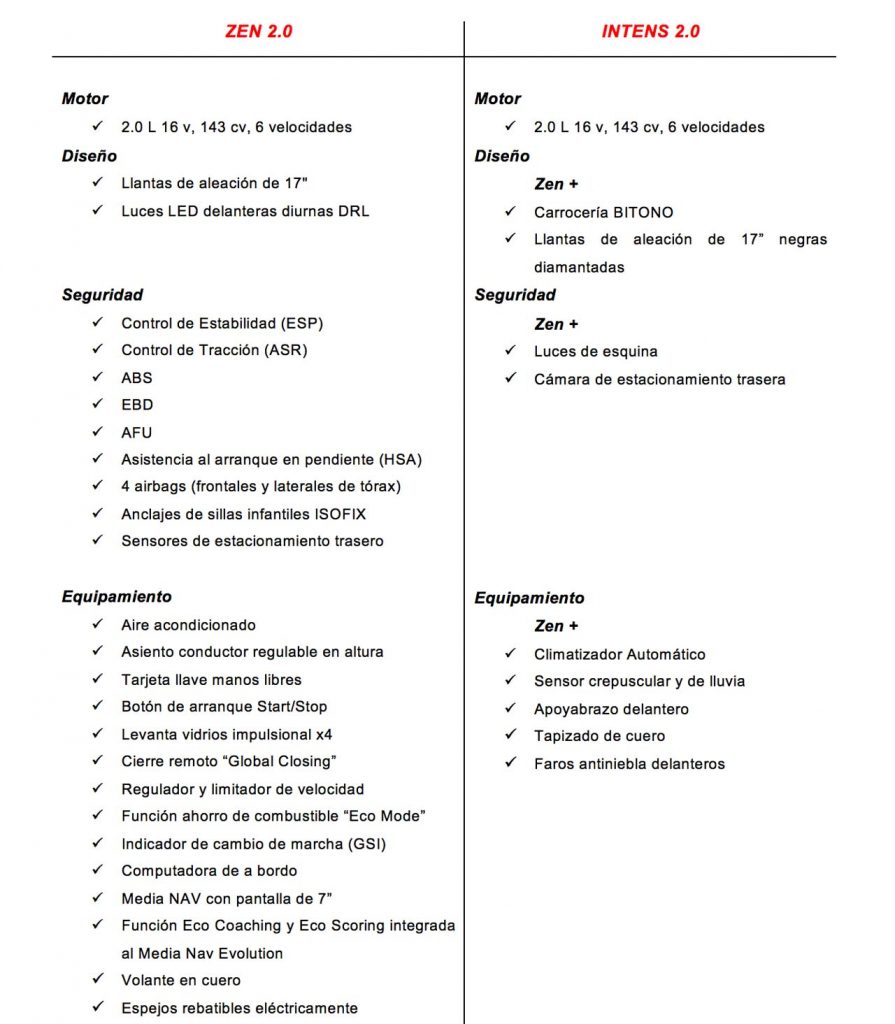 Ficha técnica y equipamiento Renault Captur