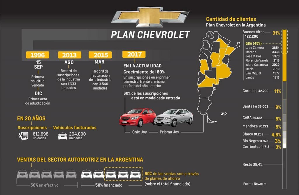 PlanChevroletArgentina Mega Autos
