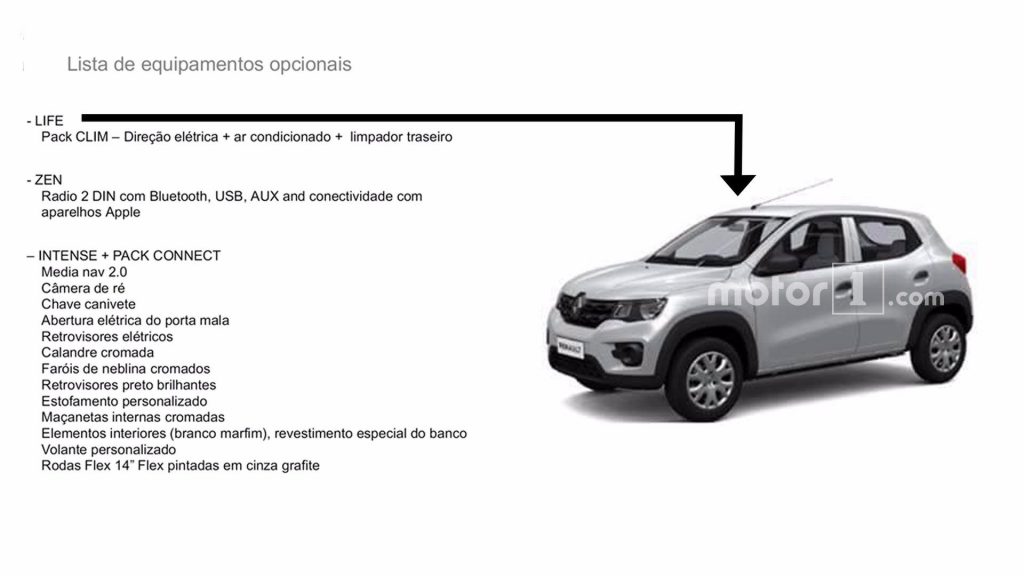 Equipamiento Equipamiento Renault Kwid