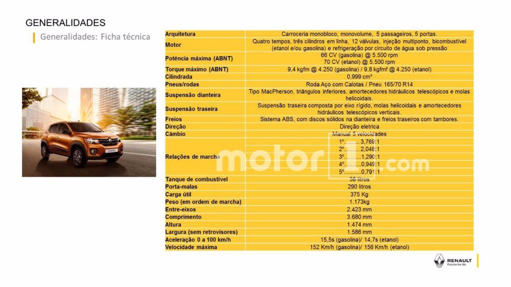 Ficha técnica Renault Kwid