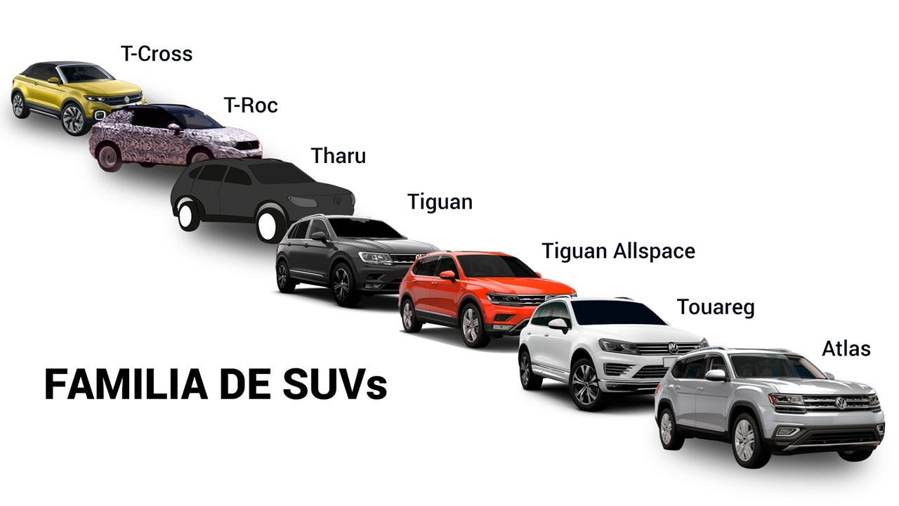 Familia de SUVs de Volkswagen