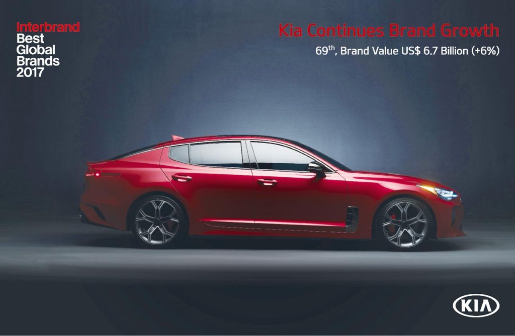 Kia mejores marcas globales 2017