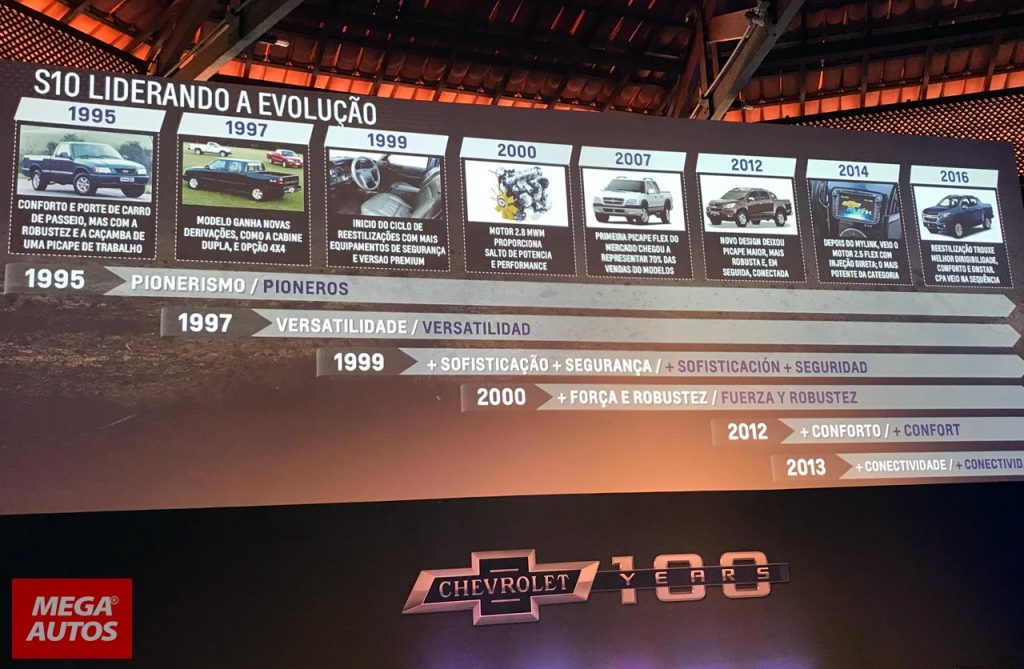 Historia de la Chevrolet S10